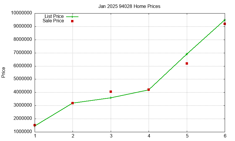 94028 Homes Just Sold 2025-01 94028 Homes Just Sold 2025-01