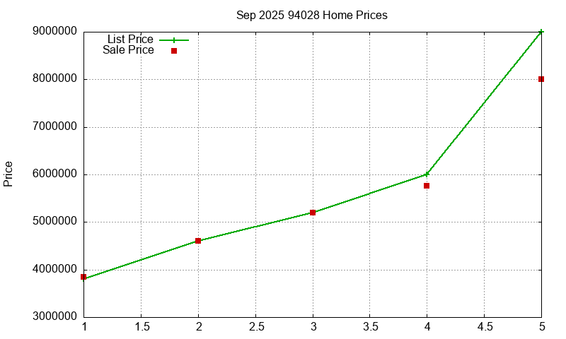 94028 Homes Just Sold 2025-09 94028 Homes Just Sold 2025-09