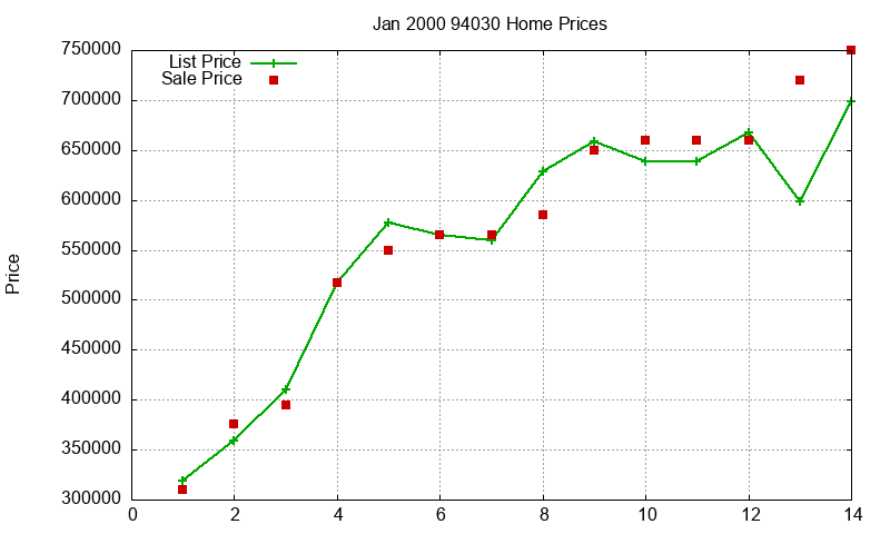 94030 Homes Just Sold 2000-01 94030 Homes Just Sold 2000-01