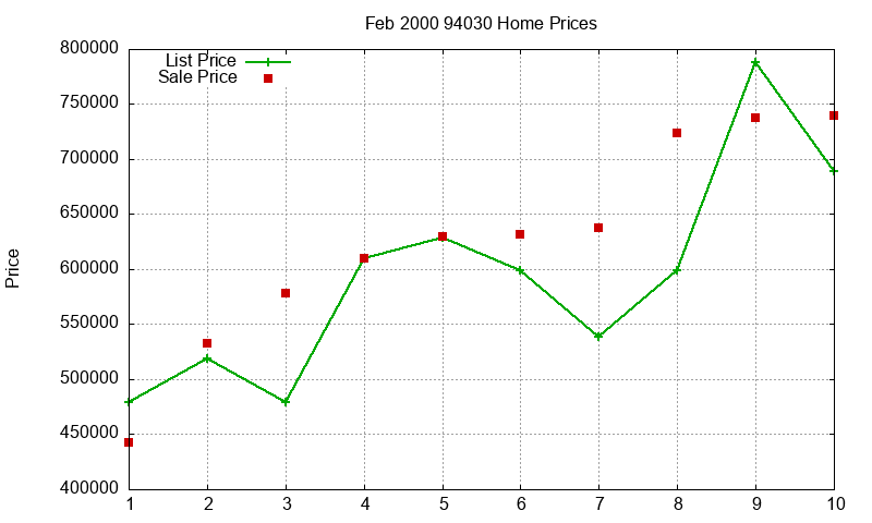 94030 Homes Just Sold 2000-02 94030 Homes Just Sold 2000-02