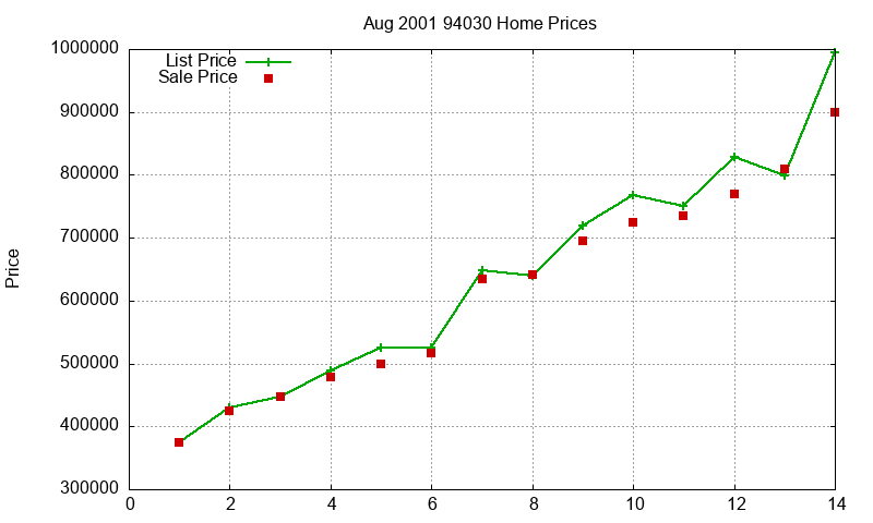 94030 Homes Just Sold 2001-08 94030 Homes Just Sold 2001-08