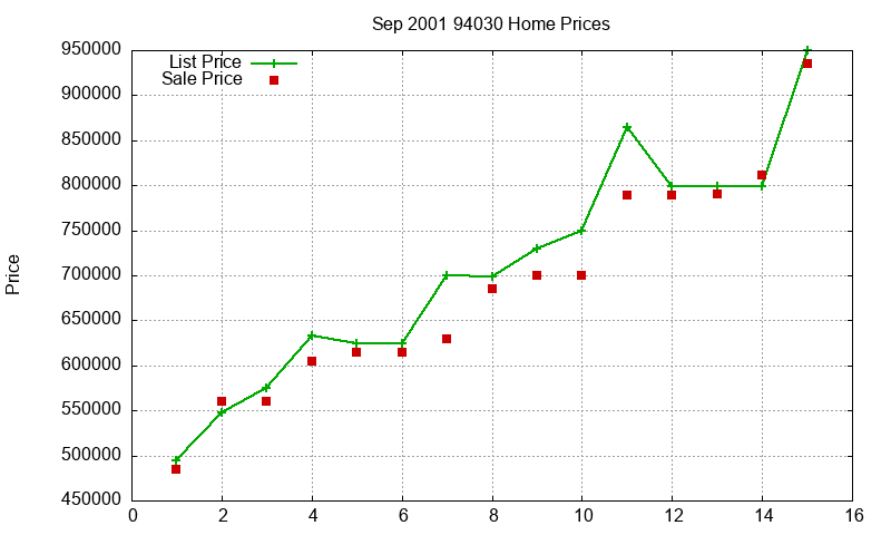94030 Homes Just Sold 2001-09 94030 Homes Just Sold 2001-09