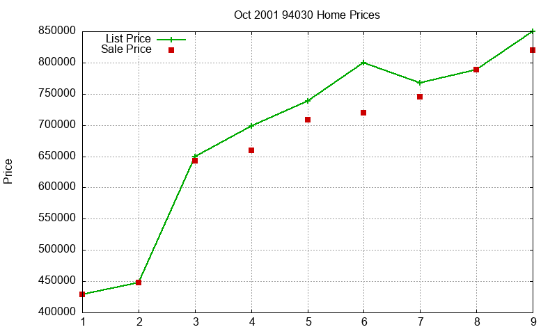 94030 Homes Just Sold 2001-10 94030 Homes Just Sold 2001-10