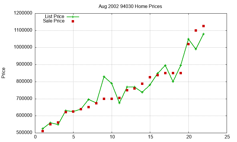 94030 Homes Just Sold 2002-08 94030 Homes Just Sold 2002-08