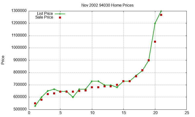 94030 Homes Just Sold 2002-11