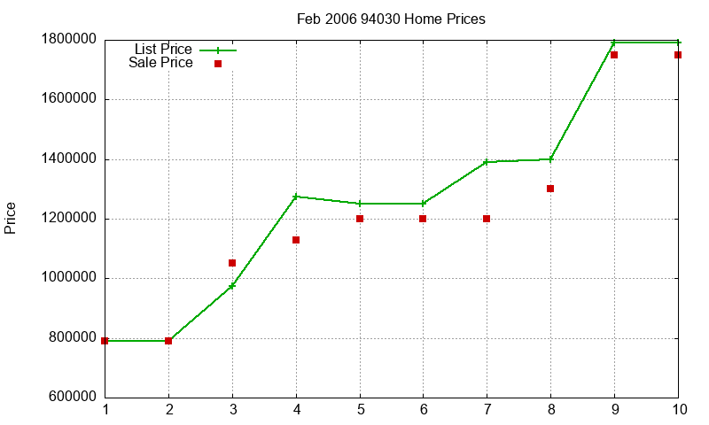94030 Homes Just Sold 2006-02 94030 Homes Just Sold 2006-02