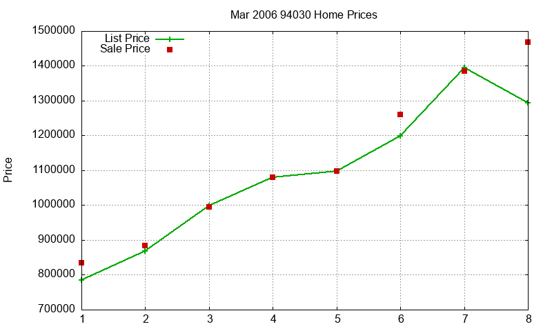 94030 Homes Just Sold 2006-03 94030 Homes Just Sold 2006-03