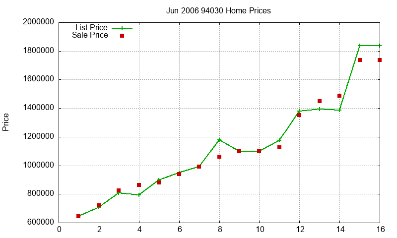 94030 Homes Just Sold 2006-06 94030 Homes Just Sold 2006-06