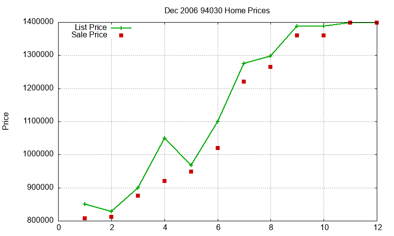 94030 Homes Just Sold 2006-12 94030 Homes Just Sold 2006-12