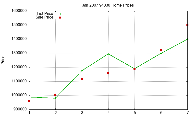94030 Homes Just Sold 2007-01 94030 Homes Just Sold 2007-01