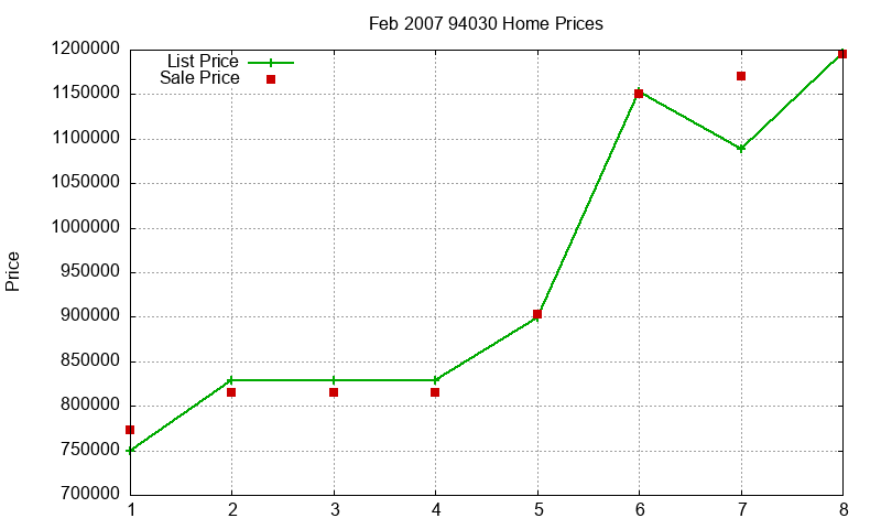 94030 Homes Just Sold 2007-02 94030 Homes Just Sold 2007-02