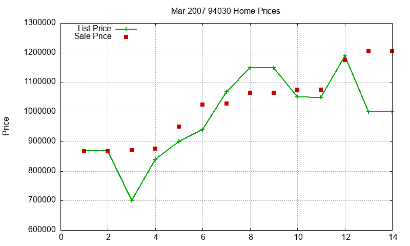 94030 Homes Just Sold 2007-03 94030 Homes Just Sold 2007-03