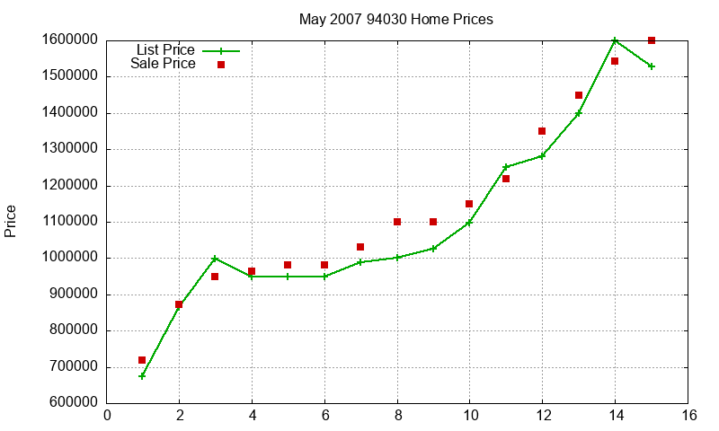 94030 Homes Just Sold 2007-05 94030 Homes Just Sold 2007-05