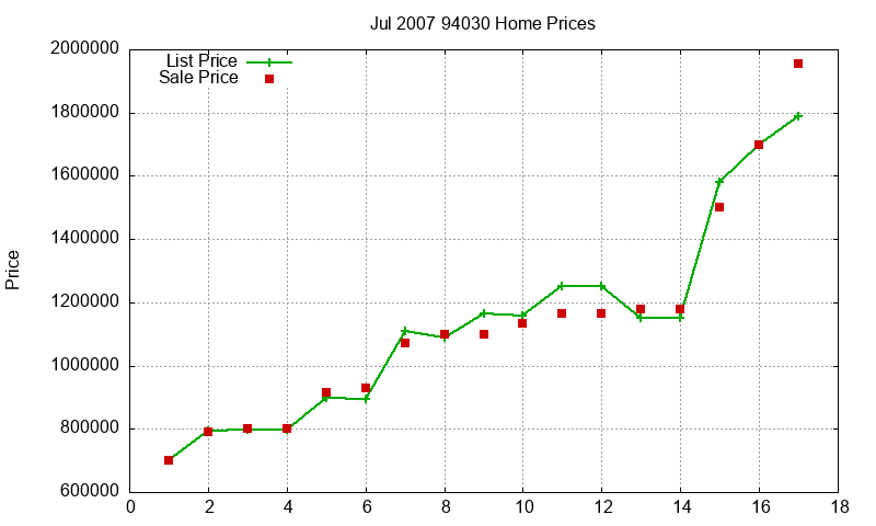 94030 Homes Just Sold 2007-07