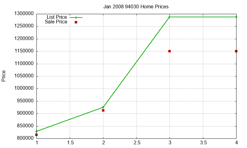 94030 Homes Just Sold 2008-01 94030 Homes Just Sold 2008-01