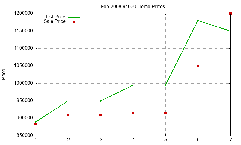 94030 Homes Just Sold 2008-02 94030 Homes Just Sold 2008-02