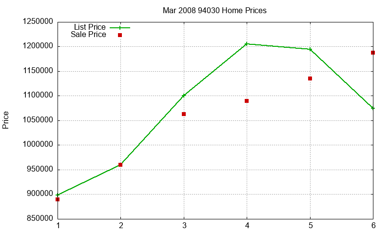 94030 Homes Just Sold 2008-03 94030 Homes Just Sold 2008-03