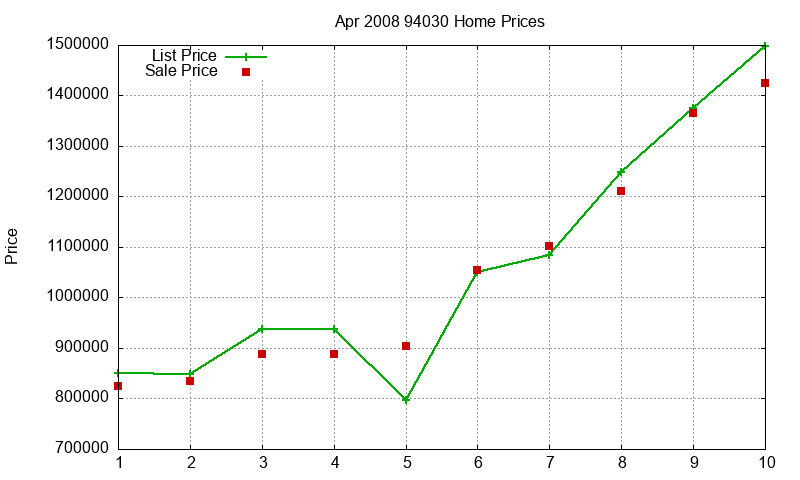 94030 Homes Just Sold 2008-04 94030 Homes Just Sold 2008-04
