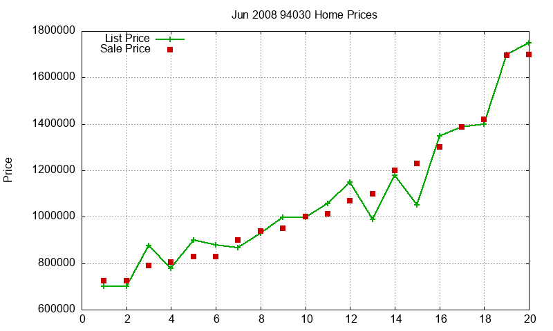 94030 Homes Just Sold 2008-06 94030 Homes Just Sold 2008-06