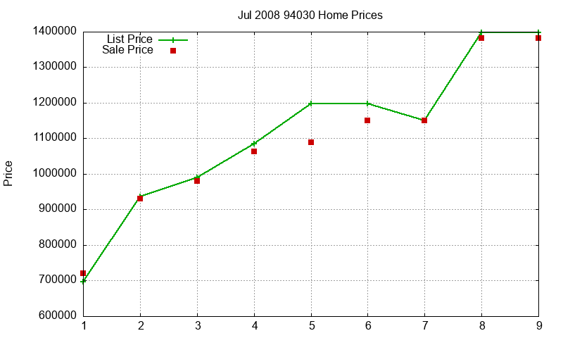 94030 Homes Just Sold 2008-07 94030 Homes Just Sold 2008-07