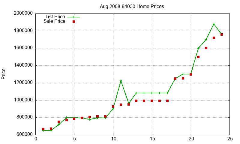 94030 Homes Just Sold 2008-08 94030 Homes Just Sold 2008-08