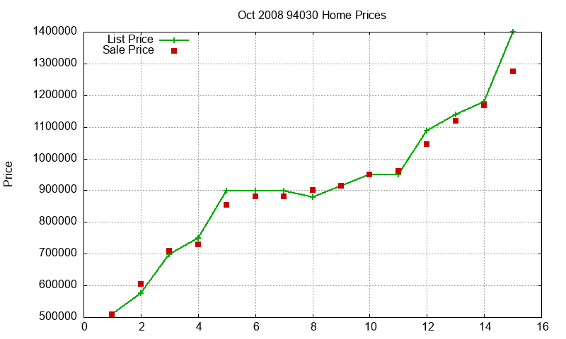 94030 Homes Just Sold 2008-10 94030 Homes Just Sold 2008-10