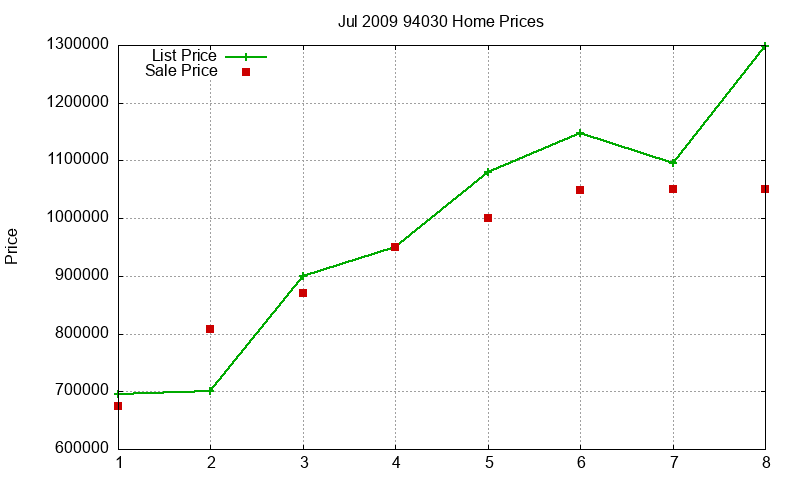 94030 Homes Just Sold 2009-07 94030 Homes Just Sold 2009-07
