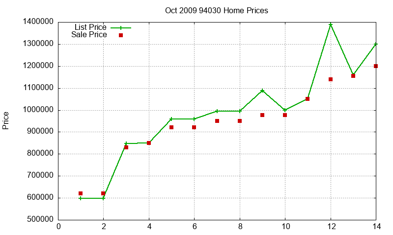 94030 Homes Just Sold 2009-10 94030 Homes Just Sold 2009-10