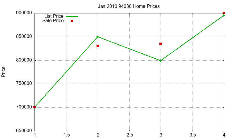 94030 Homes Just Sold 2010-01 94030 Homes Just Sold 2010-01