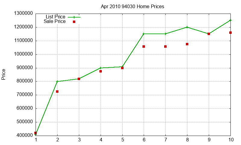 94030 Homes Just Sold 2010-04 94030 Homes Just Sold 2010-04