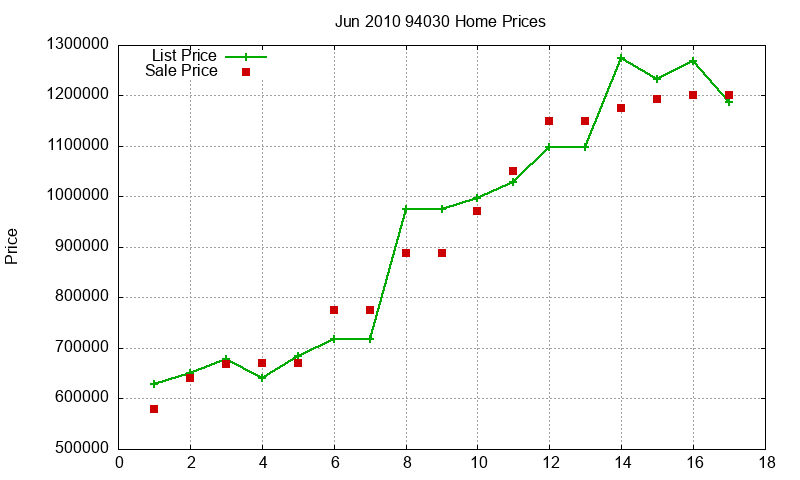 94030 Homes Just Sold 2010-06 94030 Homes Just Sold 2010-06