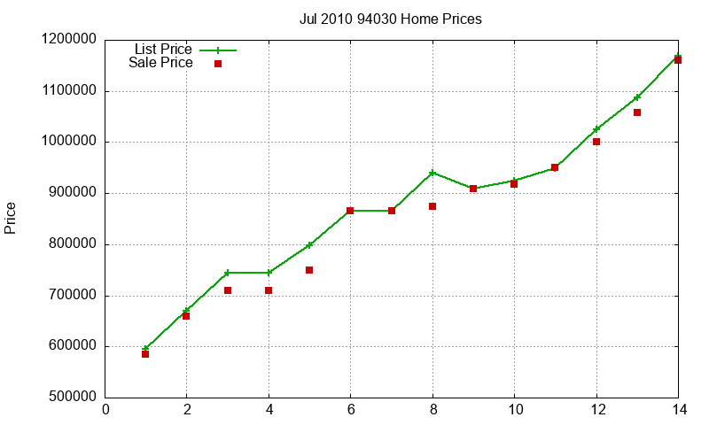 94030 Homes Just Sold 2010-07 94030 Homes Just Sold 2010-07