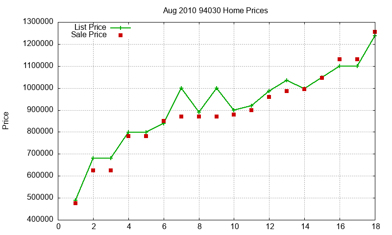 94030 Homes Just Sold 2010-08 94030 Homes Just Sold 2010-08