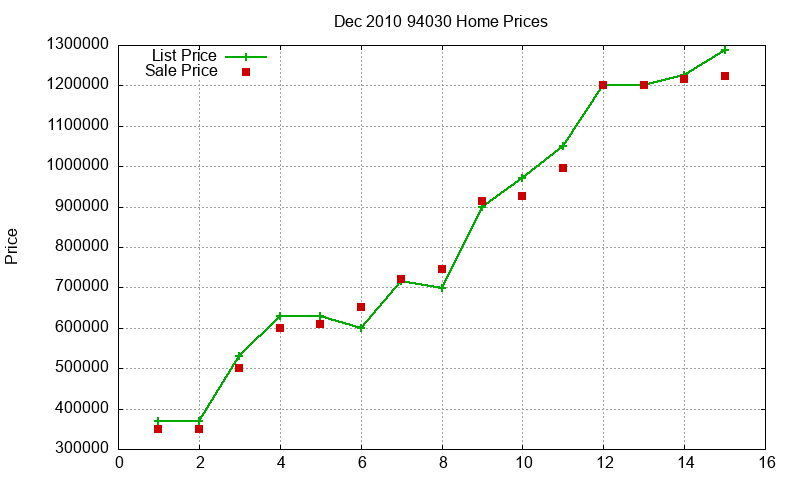 94030 Homes Just Sold 2010-12 94030 Homes Just Sold 2010-12