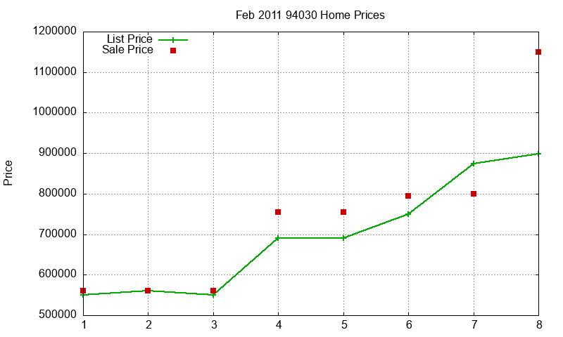 94030 Homes Just Sold 2011-02 94030 Homes Just Sold 2011-02