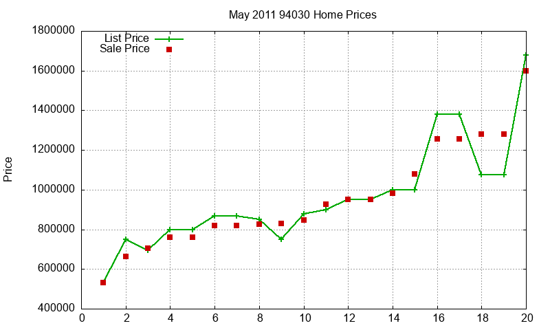 94030 Homes Just Sold 2011-05 94030 Homes Just Sold 2011-05