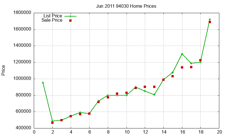 94030 Homes Just Sold 2011-06 94030 Homes Just Sold 2011-06