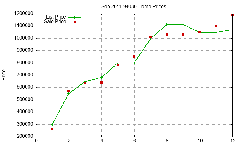 94030 Homes Just Sold 2011-09 94030 Homes Just Sold 2011-09