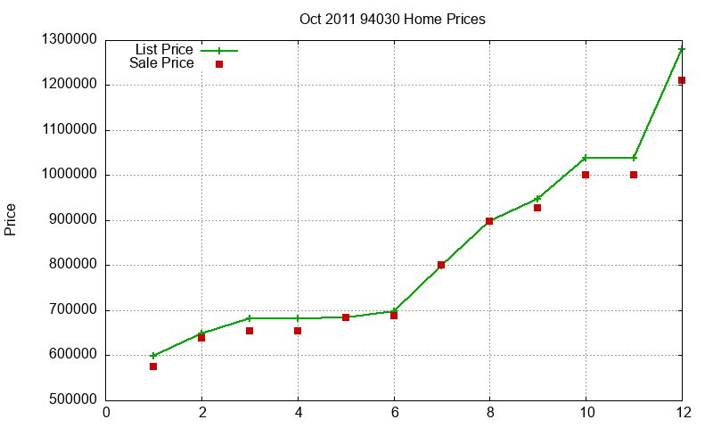 94030 Homes Just Sold 2011-10 94030 Homes Just Sold 2011-10