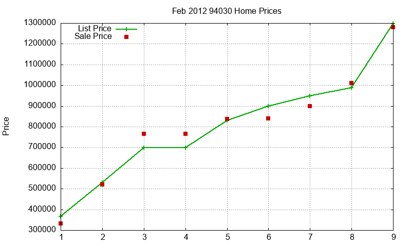 94030 Homes Just Sold 2012-02 94030 Homes Just Sold 2012-02
