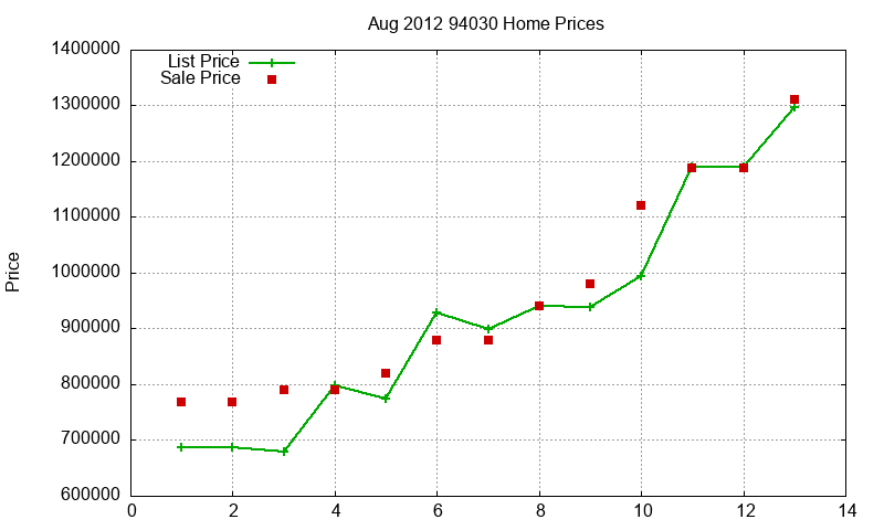 94030 Homes Just Sold 2012-08