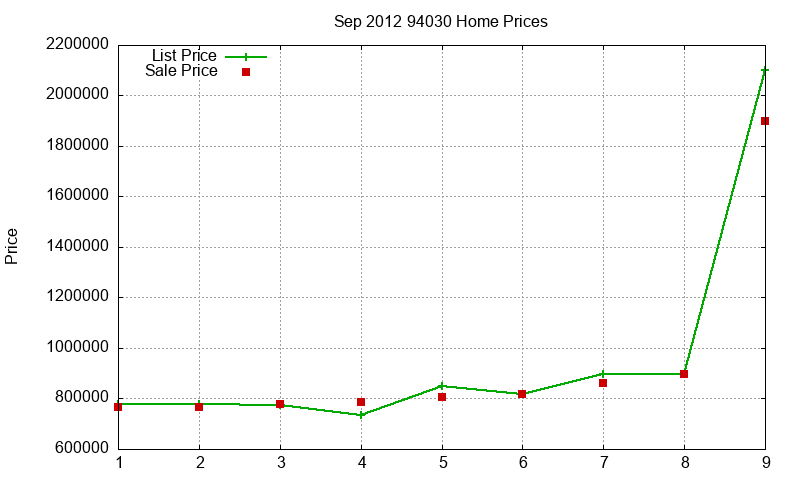 94030 Homes Just Sold 2012-09 94030 Homes Just Sold 2012-09