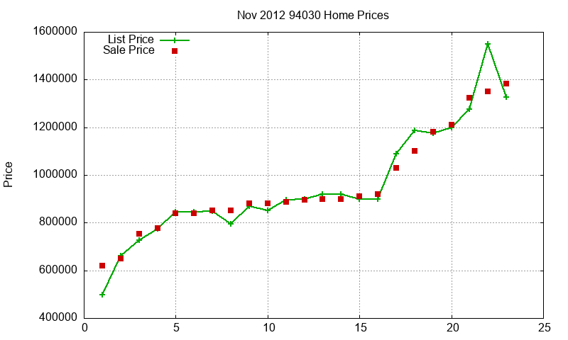 94030 Homes Just Sold 2012-11