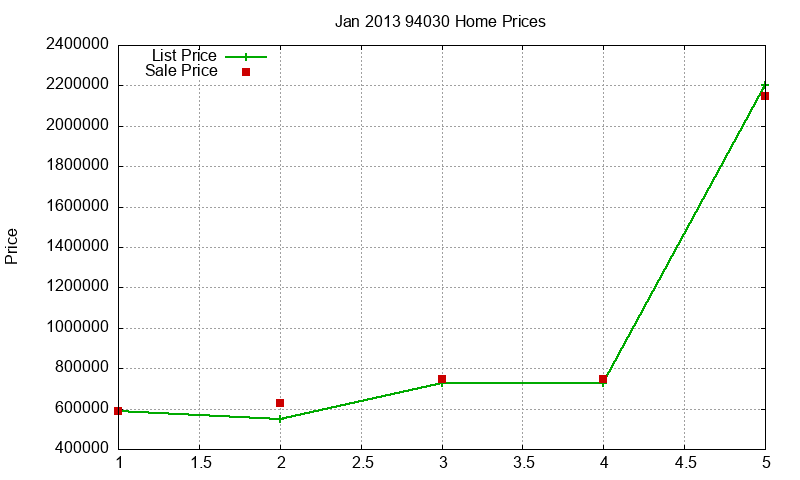 94030 Homes Just Sold 2013-01 94030 Homes Just Sold 2013-01