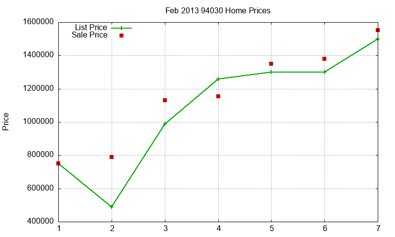 94030 Homes Just Sold 2013-02 94030 Homes Just Sold 2013-02