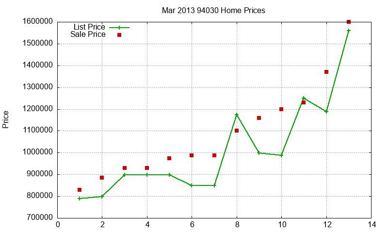94030 Homes Just Sold 2013-03