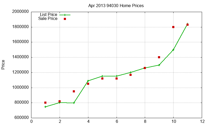 94030 Homes Just Sold 2013-04