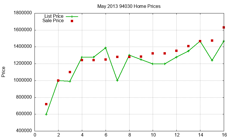 94030 Homes Just Sold 2013-05 94030 Homes Just Sold 2013-05