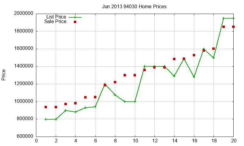 94030 Homes Just Sold 2013-06 94030 Homes Just Sold 2013-06