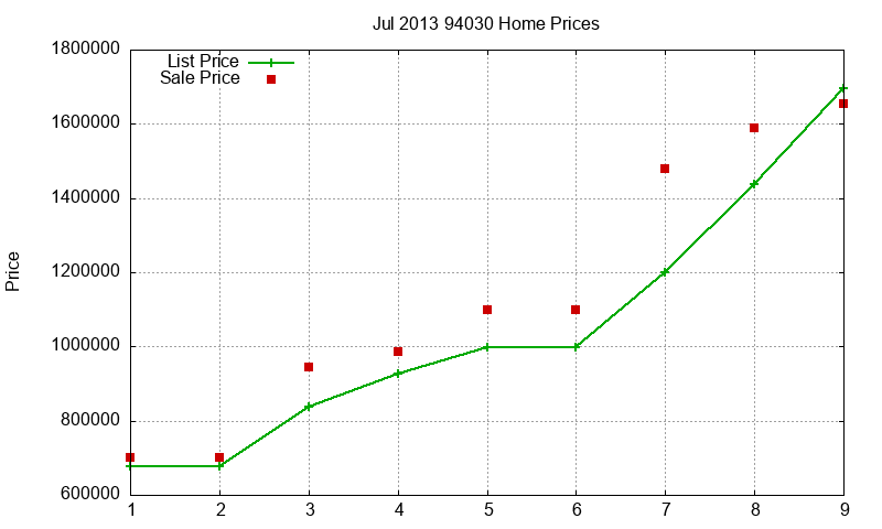 94030 Homes Just Sold 2013-07 94030 Homes Just Sold 2013-07